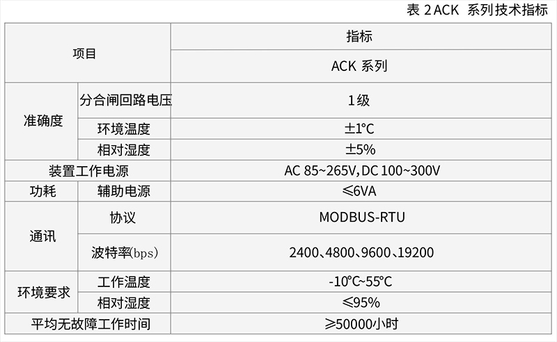 ACK系列智能开关状态指示4.jpg