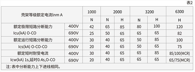 AWX系列0.4kV智能型空气断路器3.jpg