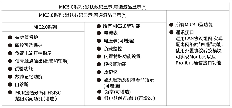 AWX系列0.4kV智能型空气断路器4.jpg