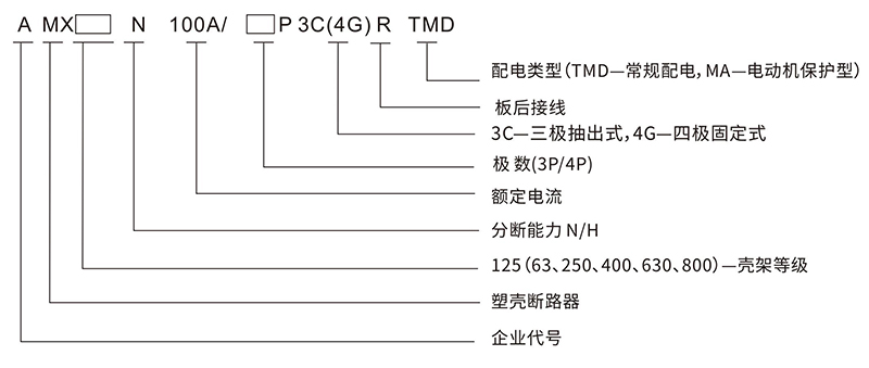 AMX系列0.4kV塑料外壳式断路器1.jpg