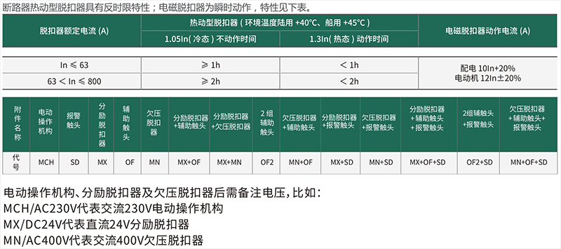 AMX系列0.4kV塑料外壳式断路器2.jpg