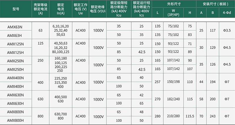 AMX系列0.4kV塑料外壳式断路器.jpg